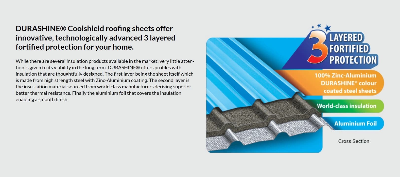 Insulation Sheets - Lakshmi Iron Company